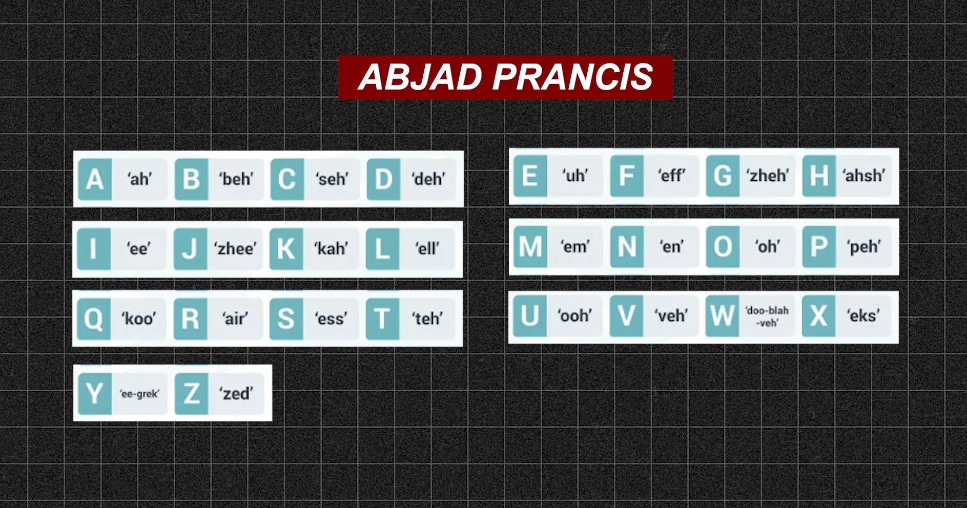 Bahasa Perancis